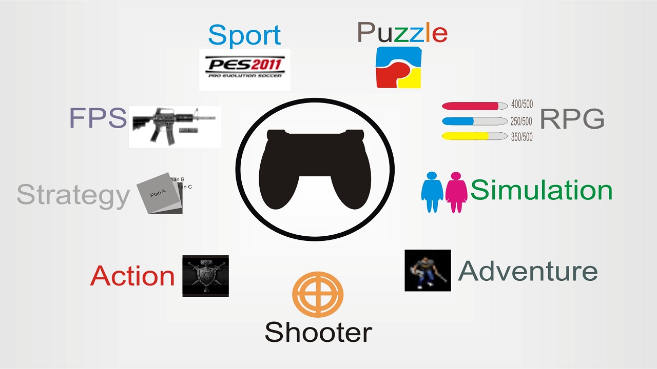 ده ژانر محبوب بازی‌های ویدئویی